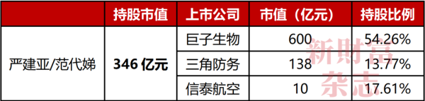 蜗牛配资 陕西首富家族20天蒸发100亿！从套现63亿到2亿增持，巨子生物能否挽回“信任危机”？