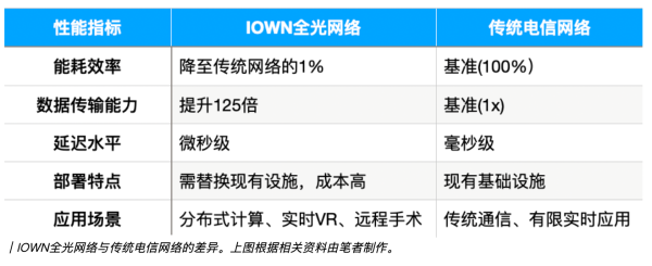 鑫策略 IOWN新技术能否让日本获得通信技术制高点