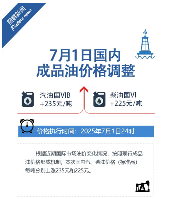 翻翻策略 定了！今晚上调，“三连涨”！