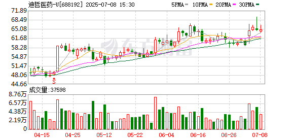 好多牛 国产创新药出海再突破！这款新药获美国FDA批准上市