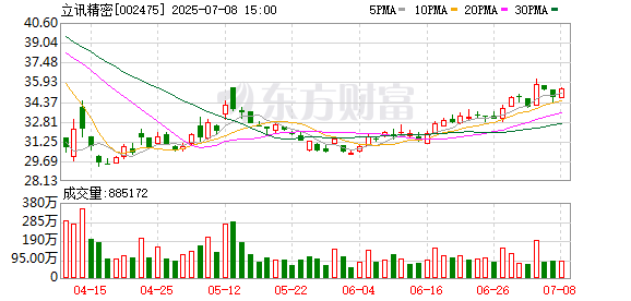 园十州 果链龙头立讯精密拟赴港上市 加码海外业务和全球产能布局