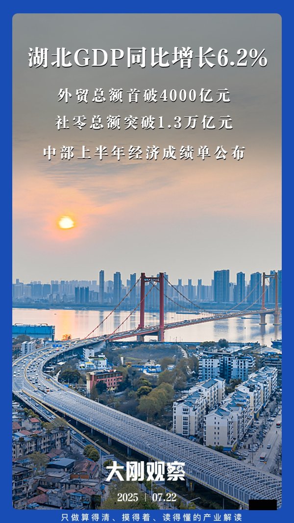 永利策略 6.2%! 谁拉高了湖北GDP增速?