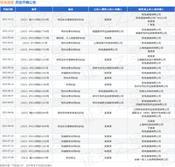 启运操盘 极兔速递作为被告/被上诉人的1起涉及特许经营合同纠纷的诉讼将于2025年8月5日开庭