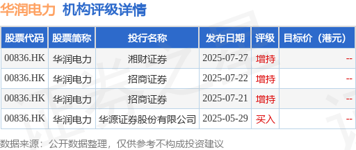 郑州配资网 华润电力(00836.HK)发布公告，该公司将于2025年10月30日派发中期股息每股0.356港元
